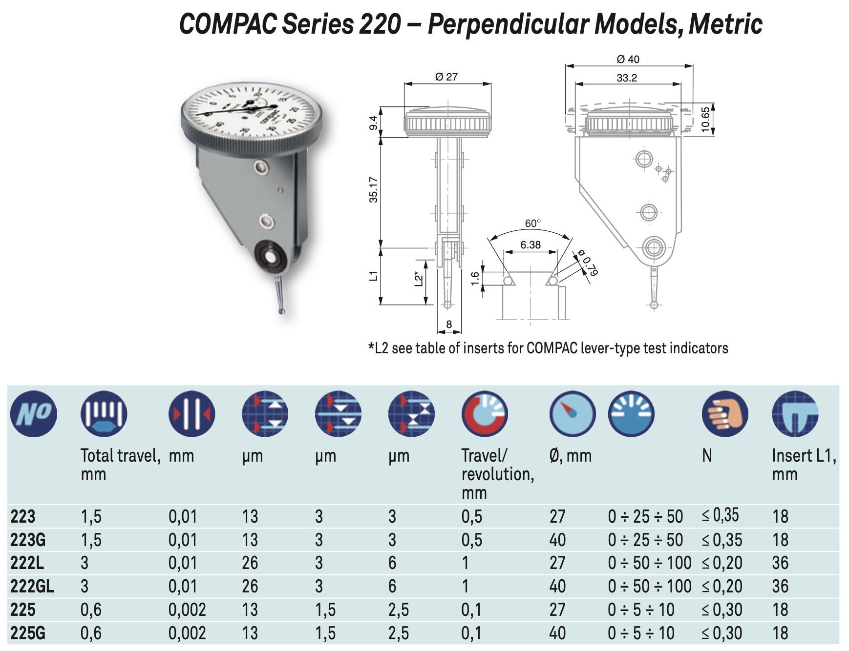 Compac metrci perpendicular models series 220
