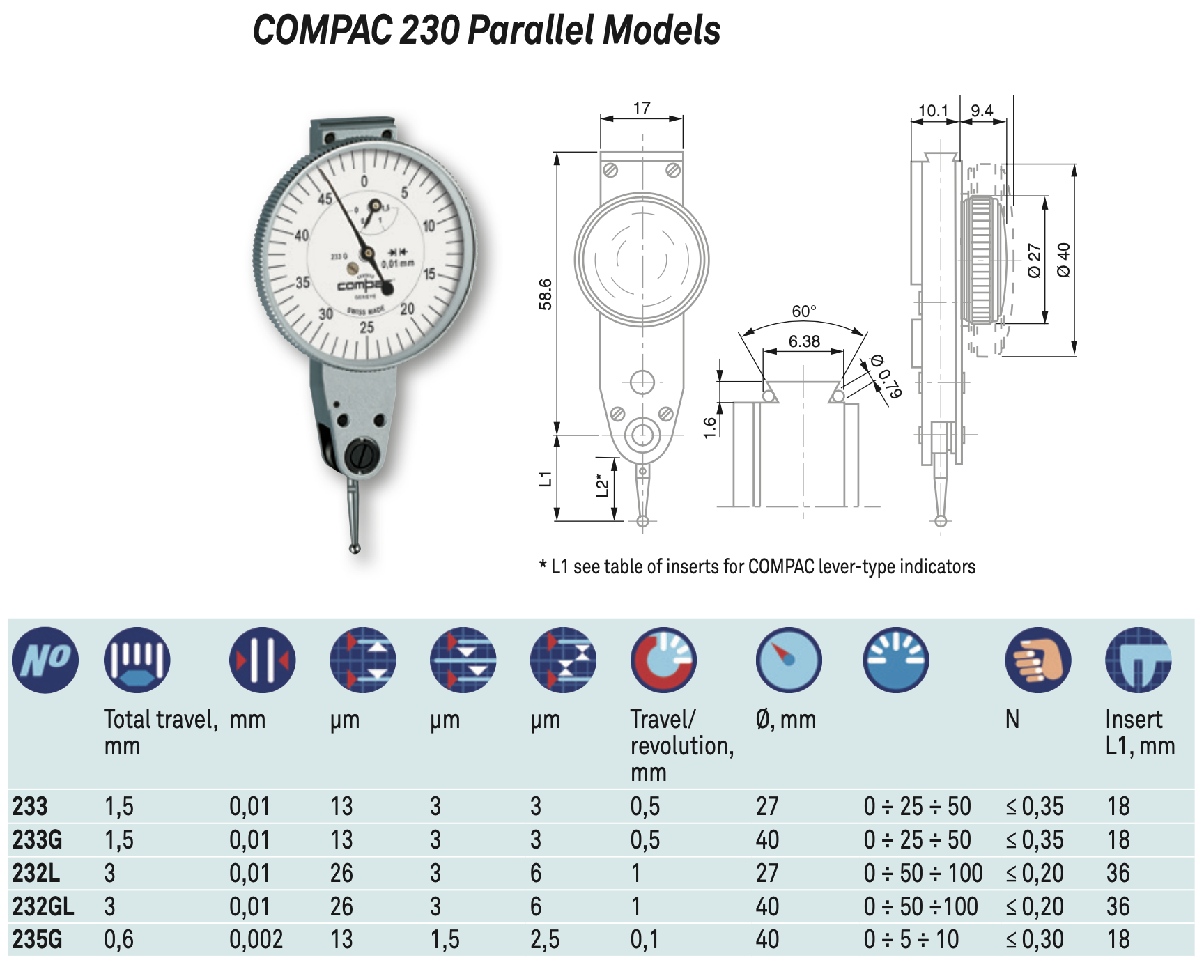 Copac metric parallel models series 230